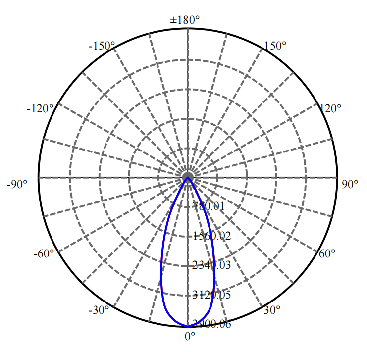 Nata Lighting Company Limited - Plastic Reflector